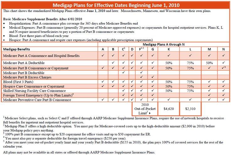 Idaho Medicare Supplement Plans for 2021 - MedicareFAQ Can Be Fun For ...